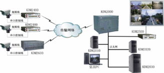 蘇州科達通信技術(shù)發(fā)展與KDM2030網(wǎng)管服務(wù)器在計算機系統(tǒng)集成中的應(yīng)用