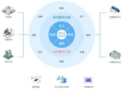 數(shù)字化轉(zhuǎn)型時代，云計算驅(qū)動企業(yè)破浪前行