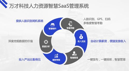 萬才科技 以靈活用工智慧管理SaaS產品，賦能企業降本增效