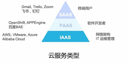 訊琥科技 云計算與邊緣計算，是朋友還是敵人？——探索技術融合與市場共贏